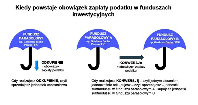 Czym jest podatek Belki i jak wpływa na Twoje oszczędności?