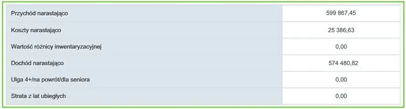 Dochód narastający – co warto wiedzieć o jego istotności i zastosowaniu?