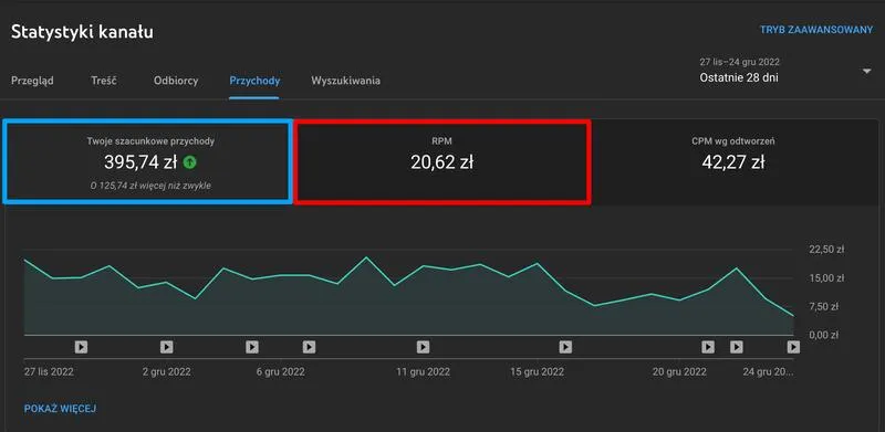 Ile można zarobić na YouTube w 2026 roku? Przewodnik po możliwościach dochodowych