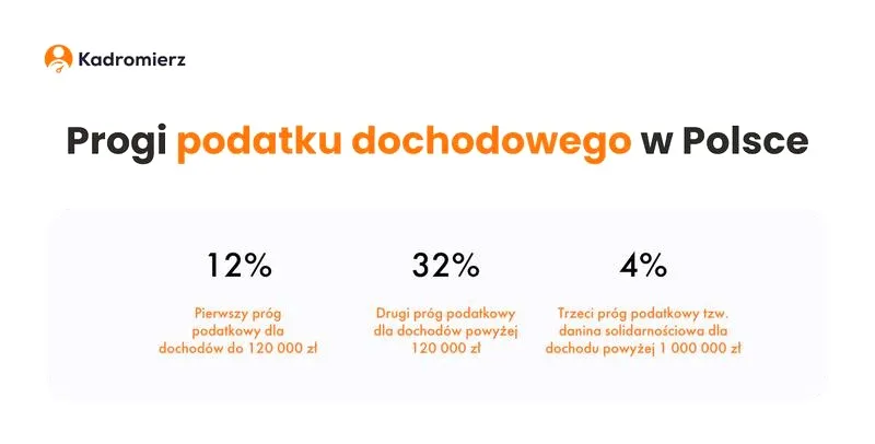Ile wynosi składka na podatek dochodowy w 2026 roku? Praktyczny przewodnik dla podatników