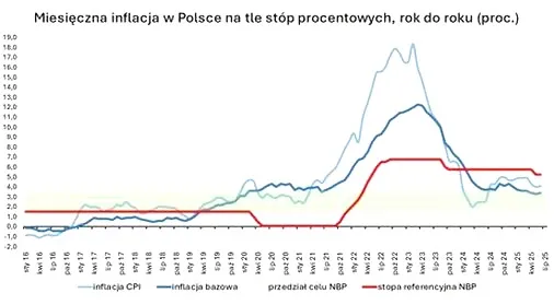 Inflacja – co nas czeka w nadchodzących miesiącach?