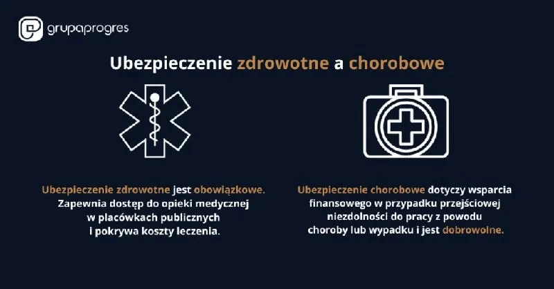 Jak obliczyć podstawę wymiaru składek na ubezpieczenie zdrowotne? Poradnik krok po kroku