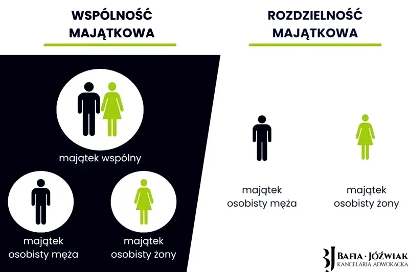Jak szybko wprowadzić rozdzielność majątkową – praktyczny przewodnik