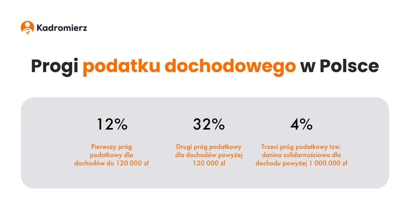 Jak wysoki dochód wprowadza nas w drugi próg podatkowy?