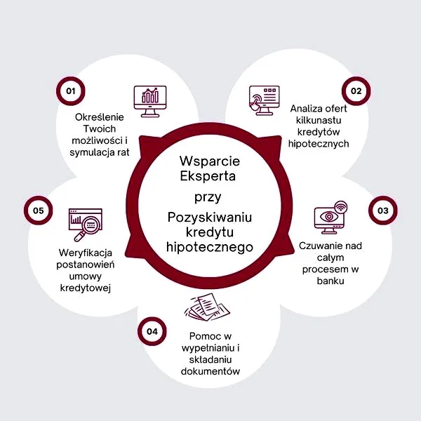 Jaki kredyt najlepiej wziąć? Przewodnik po najlepszych ofertach na rynku