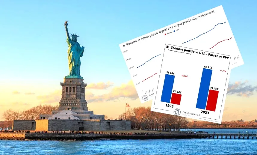 Jakie są średnie zarobki w USA? Odkryj najnowsze dane i trendy!