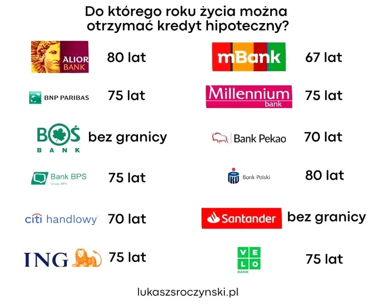 Kiedy bank ma prawo anulować kredyt? Ważne informacje dla klientów