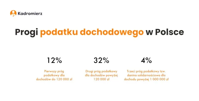 Kiedy rozliczyć podatek: najważniejsze terminy, które musisz znać