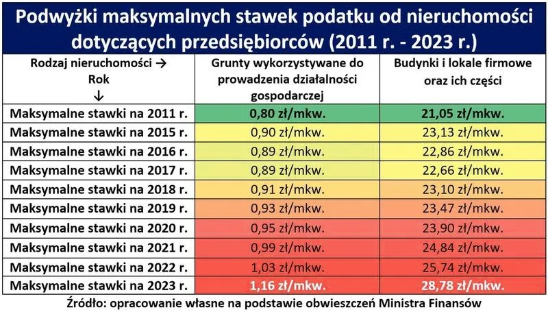 Kto ponosi odpowiedzialność za podatek przy sprzedaży działki?