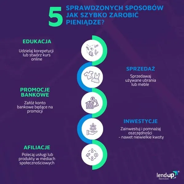 Odkryj skuteczne metody, jak zarobić końcówkę telefoniczną w szybki sposób