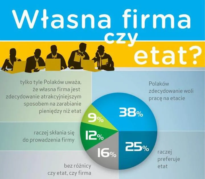 Otwarte drzwi do wolności: Dlaczego warto postawić na własny biznes?