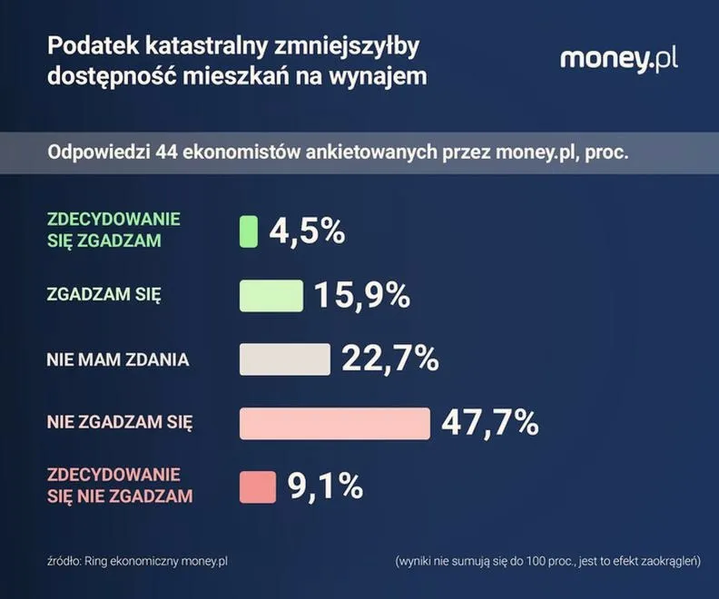 Podatek katastralny w różnych krajach – gdzie go znajdziesz?