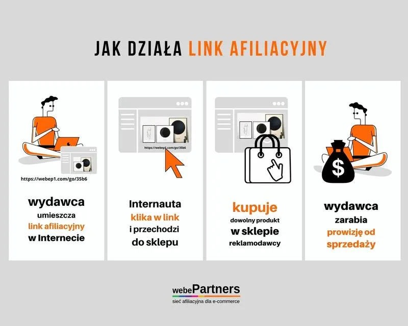 Sekrety na szybki zarobek: jak zdobyć 50 zł w zaledwie godzinę