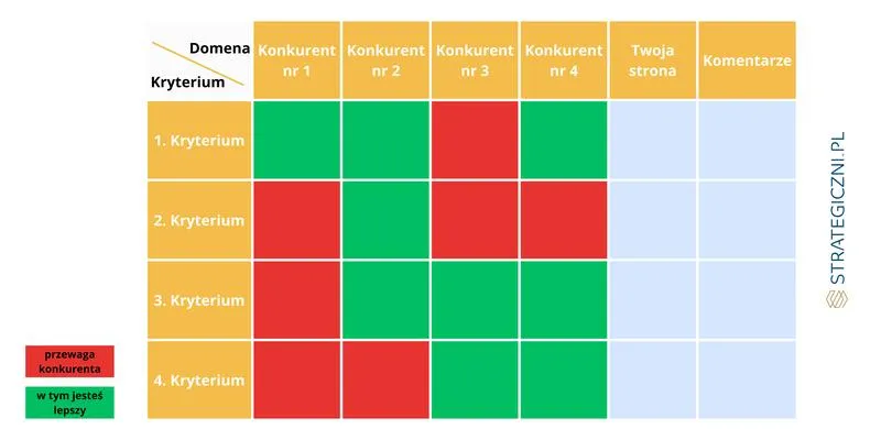Skuteczne strategie opisu konkurencji w biznes planie