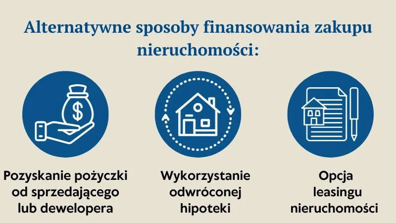 Znalezienie Finansowania: Skąd Wziąć Pieniądze Na Zakup Nieruchomości?