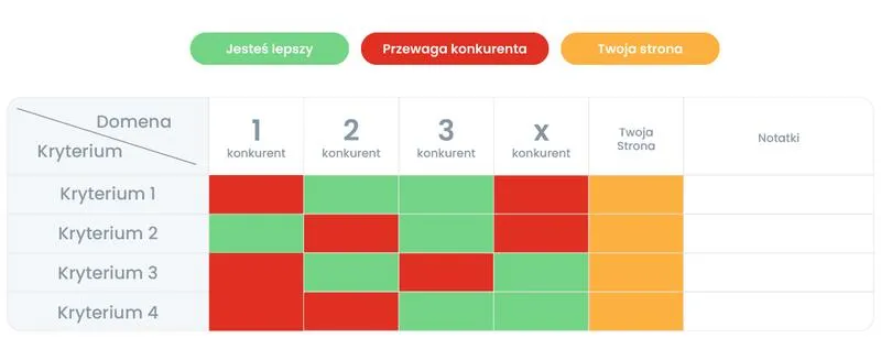 Analiza SWOT konkurencji