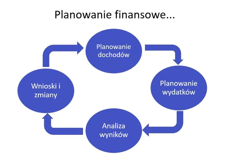 Biznes plan