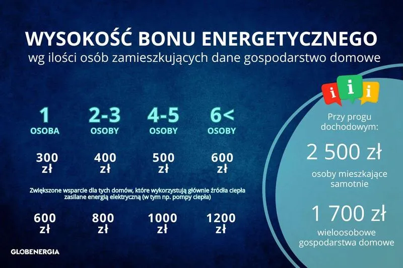 Bon energetyczny 2026