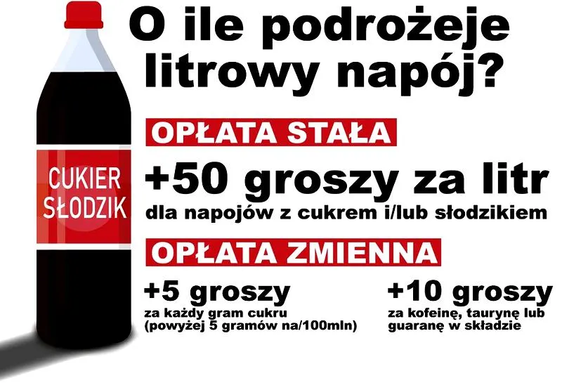 Ceny napojów