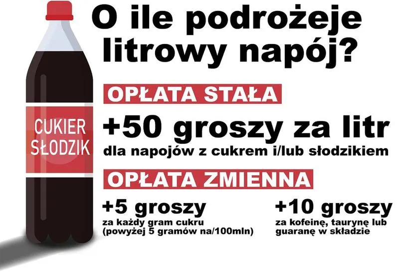Ceny napojów bezalkoholowych
