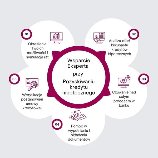 Czynniki wpływające na kredyt