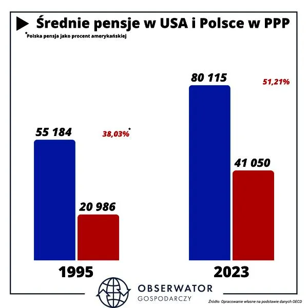 Czynniki wpływające na zarobki