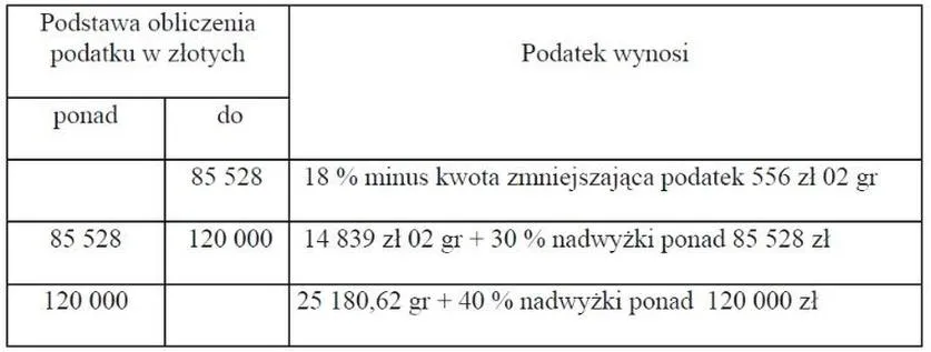 Danina solidarnościowa