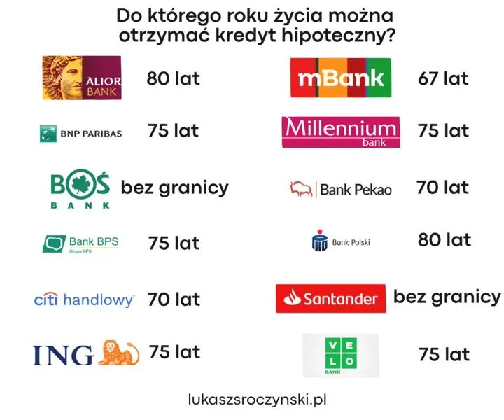 Dokumenty do kredytu