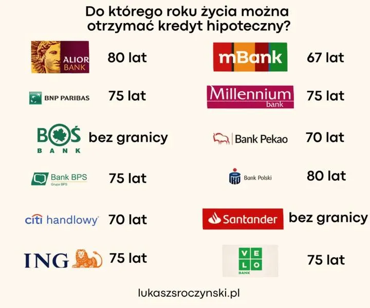 Dokumenty do kredytu