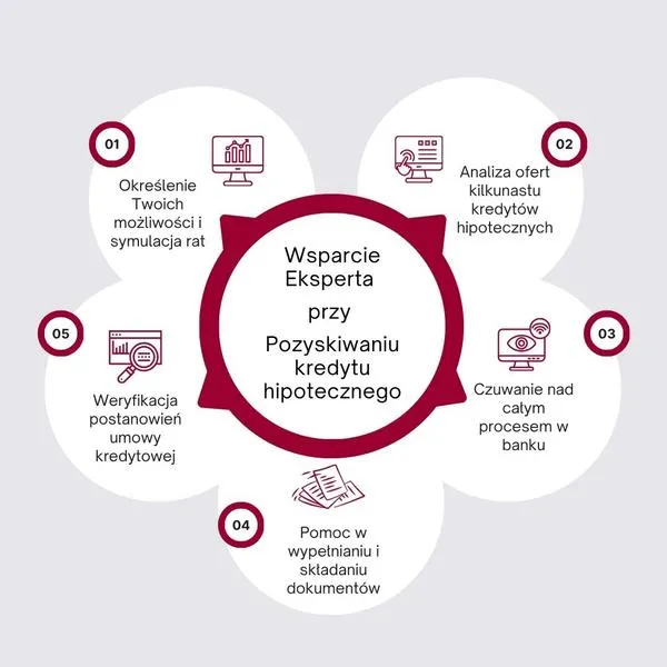 Dokumenty do kredytu hipotecznego