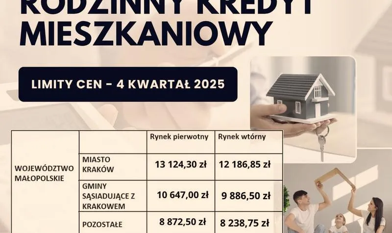 Doświadczenia z kredytem