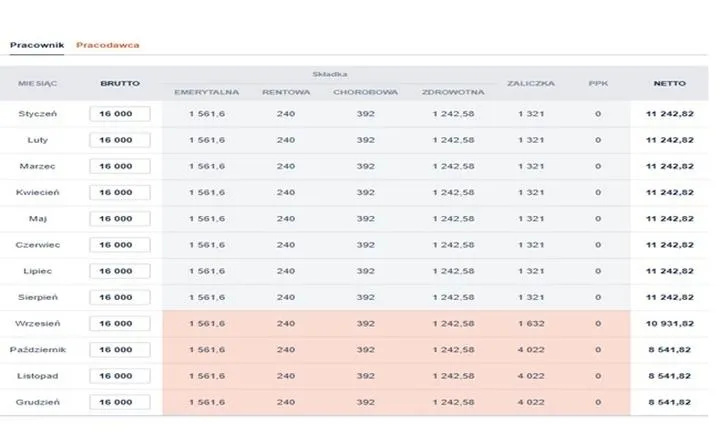 Drugi próg podatkowy