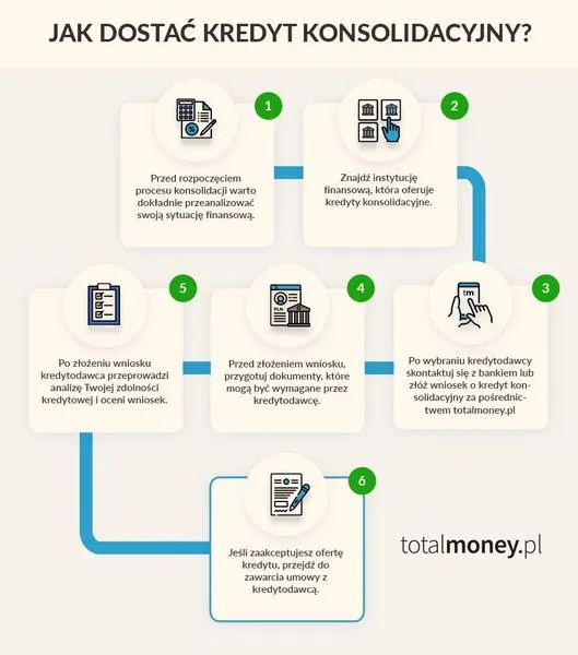 Jak działa kredyt konsolidacyjny