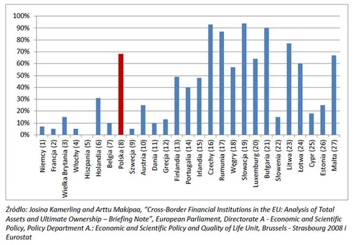 Kody banków w Polsce