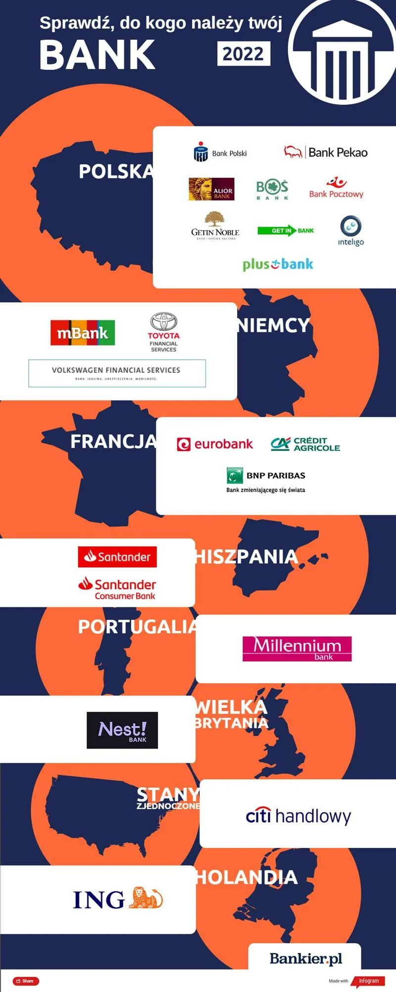 Komunikacja w bankach