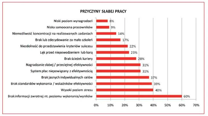 Komunikacja z pracodawcą o praktykach