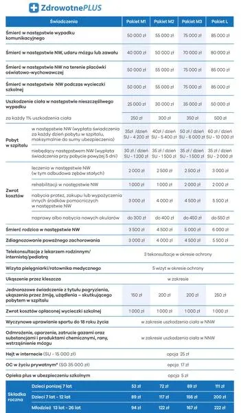 Korzyści dla uczniów
