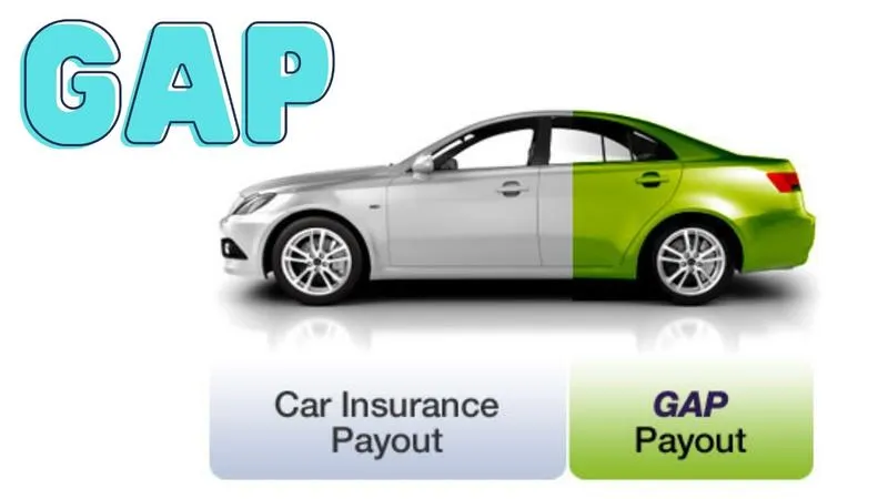 Korzyści ubezpieczenia GAP