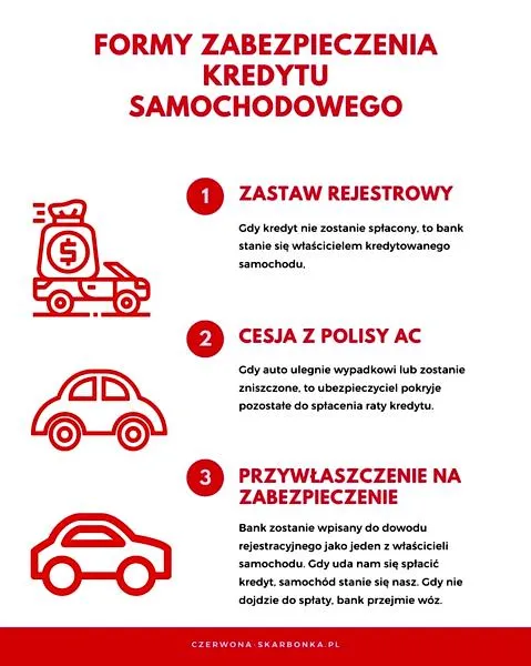 Koszt kredytu samochodowego