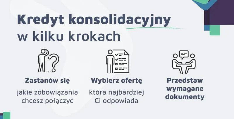 Koszty kredytu konsolidacyjnego