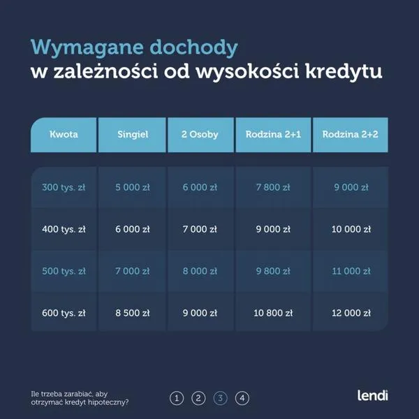 Kredyt gotówkowy