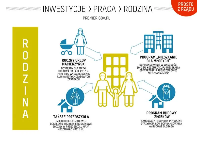 Kredyt hipoteczny
