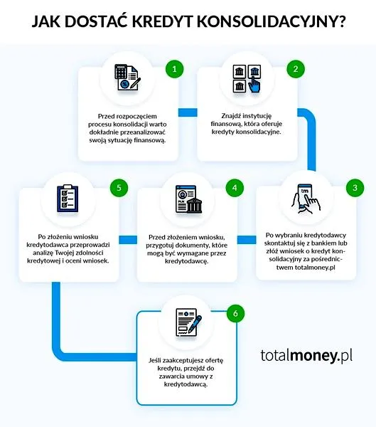 Kredyt konsolidacyjny