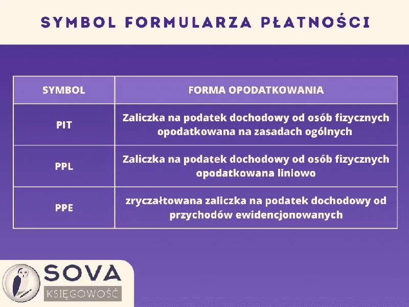 Kwota wolna od podatku