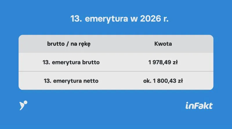 Limity dorabiania emerytów