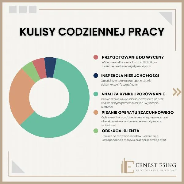 Możliwości rozwoju zawodowego