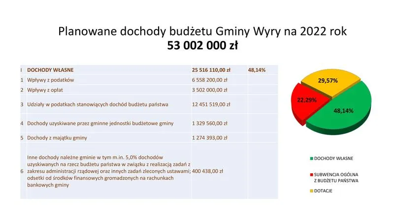 Obliczanie dochodu rocznego
