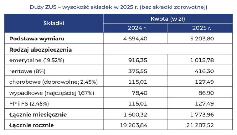 Obliczanie składek dla przedsiębiorców