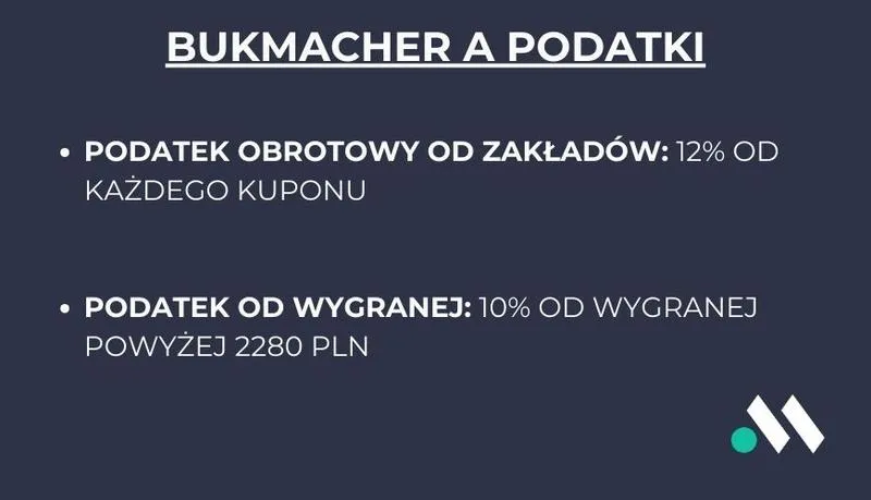 Opodatkowanie zakładów bukmacherskich w Polsce