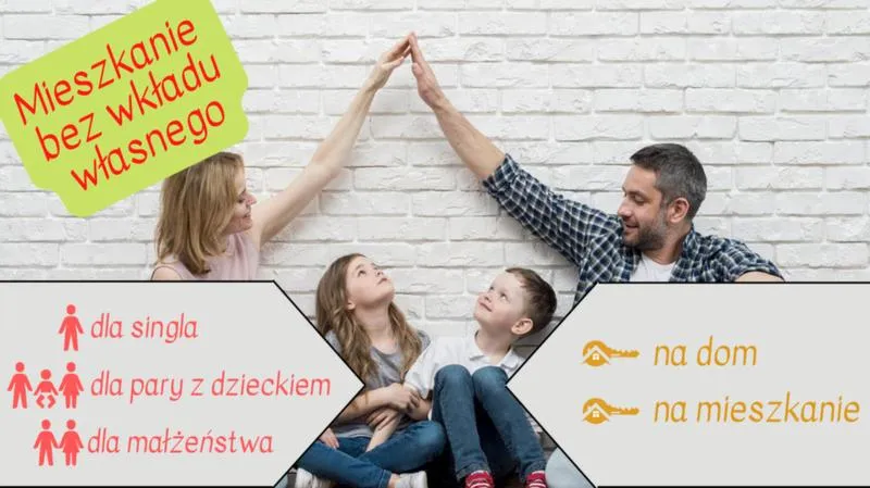 Oprocentowanie kredytu hipotecznego